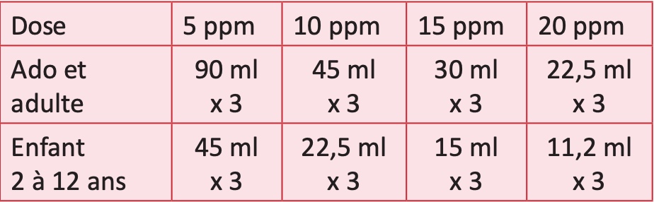 Recommandations argent colloïdal