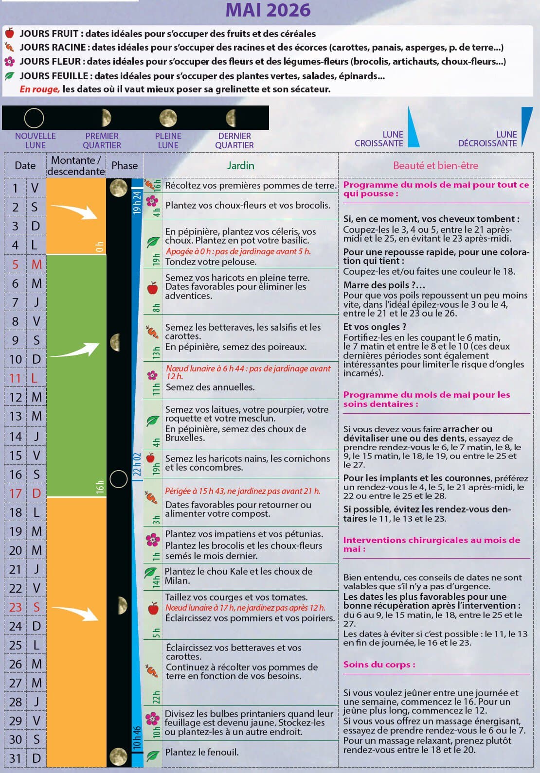 Calendrier lunaire avril 2026 pour suivre les phases lunaires et optimiser la santé reproductive.