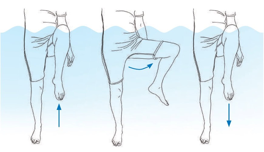 Illustration d'exercices d'étirement des jambes et des bras pour améliorer la flexibilité et la circulation sanguine.
