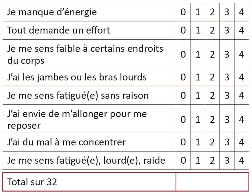 tableau fatigue
